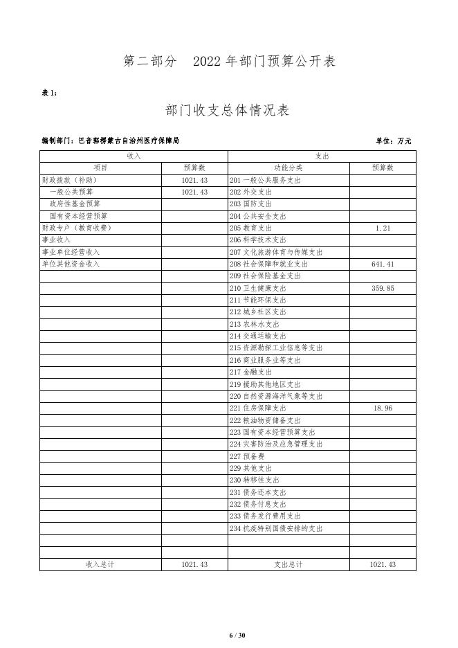 473000-巴音郭楞蒙古自治州医疗保障局2022年部门预算公开说明.pdf