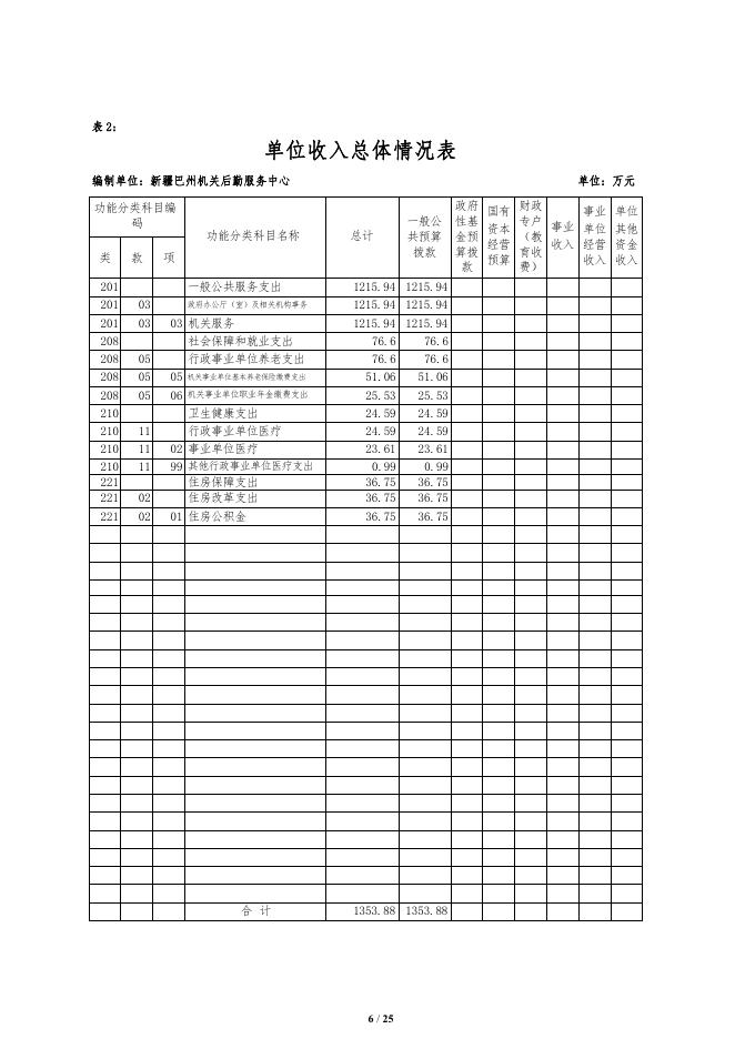 430005-新疆巴州机关后勤服务中心2022年单位预算公开说明.pdf