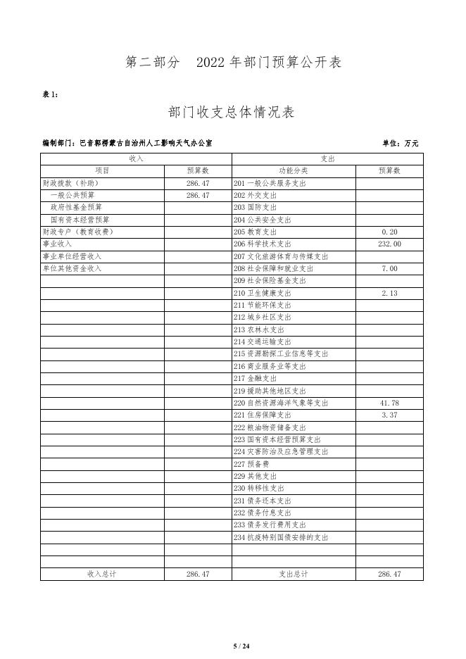 416000-巴音郭楞蒙古自治州人工影响天气办公室2022年部门预算公开说明.pdf