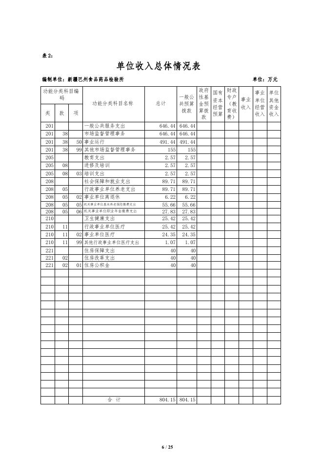 414003-新疆巴州食品药品检验所2022年单位预算公开说明.pdf