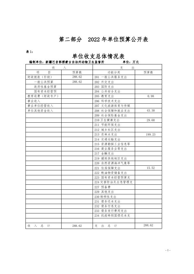 327003-新疆巴音郭楞蒙古自治州动物卫生监督所2022年单位预算公开说明.pdf