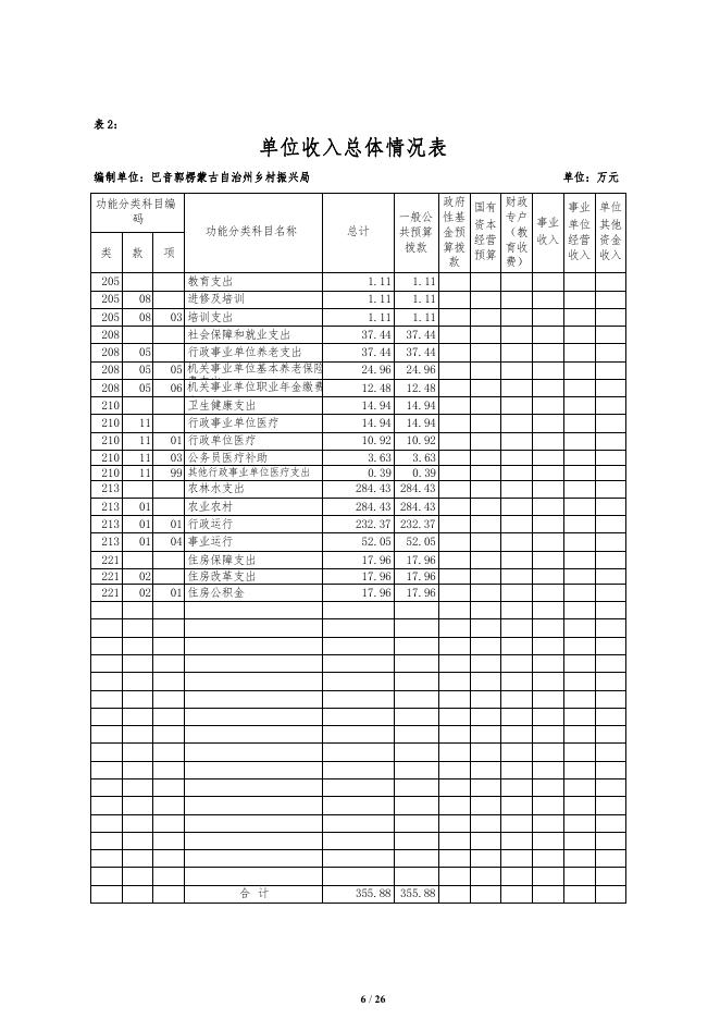 326012-巴音郭愣蒙古自治州乡村振兴局2022年单位预算公开说明.pdf