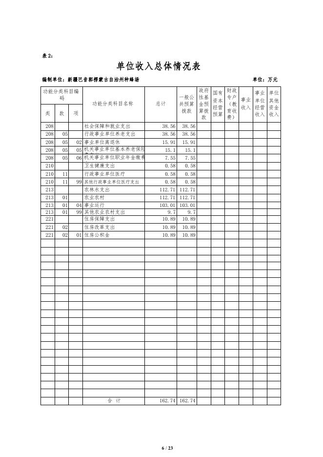 326011-新疆巴音郭楞蒙古自治州种蜂场2022年单位预算公开说明.pdf