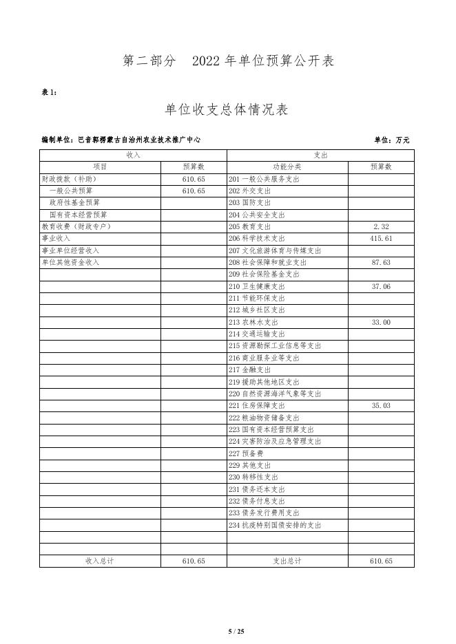 326009-巴音郭楞蒙古自治州农业技术推广中心2022年单位预算公开说明.pdf