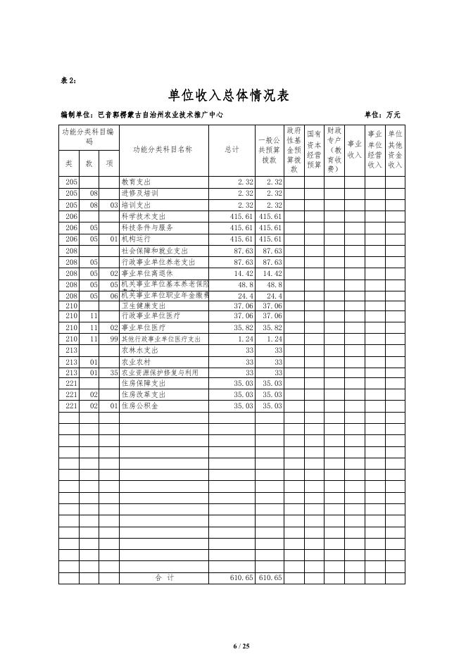 326009-巴音郭楞蒙古自治州农业技术推广中心2022年单位预算公开说明.pdf