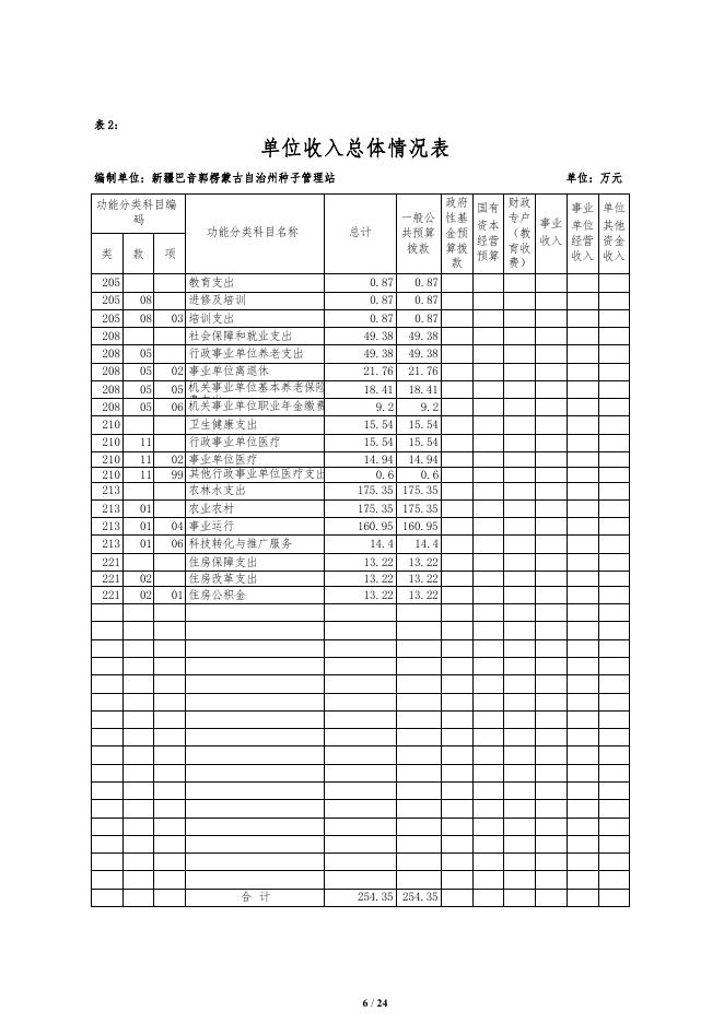 326008-新疆巴音郭楞蒙古自治州种子管理站2022年单位预算公开说明.pdf