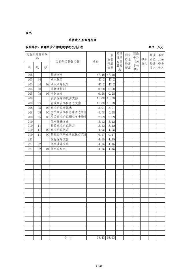 326007-新疆农业广播电视学校巴州分校2022年单位预算公开说明.pdf