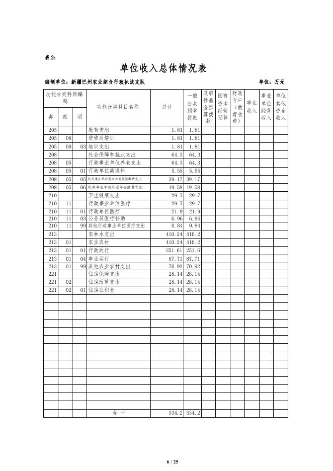 326003-新疆巴州农业综合行政执法支队2022年单位预算公开说明.pdf