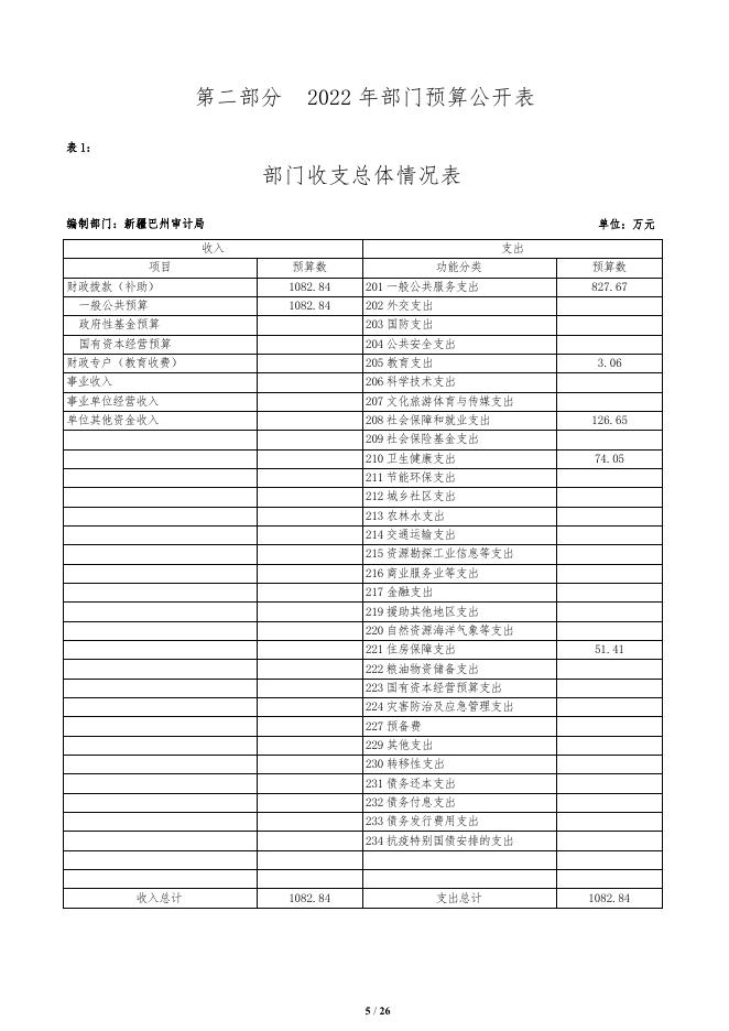 319000-新疆巴州审计局2022年部门预算公开说明.pdf