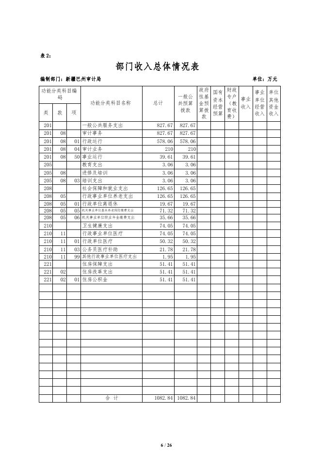 319000-新疆巴州审计局2022年部门预算公开说明.pdf