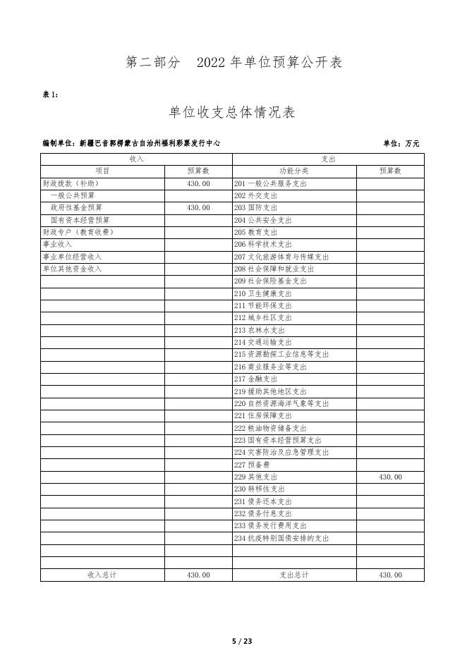 314007-新疆巴音郭楞蒙古自治州福利彩票发行中心2022年单位预算公开说明.pdf