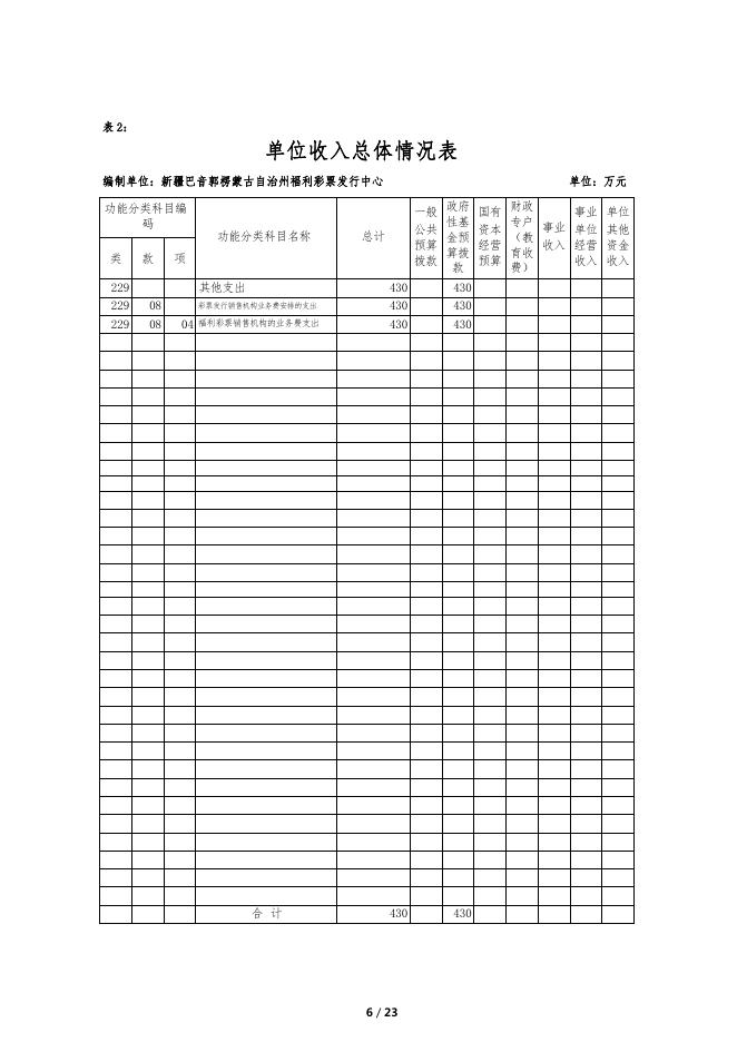 314007-新疆巴音郭楞蒙古自治州福利彩票发行中心2022年单位预算公开说明.pdf