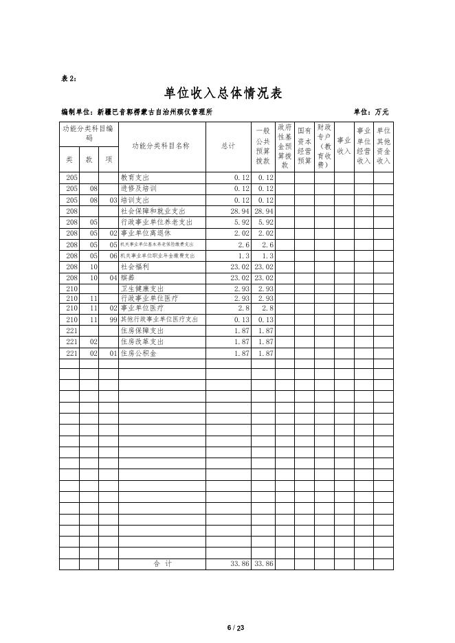 314006-新疆巴音郭楞蒙古自治州殡仪管理所2022年单位预算公开说明.pdf