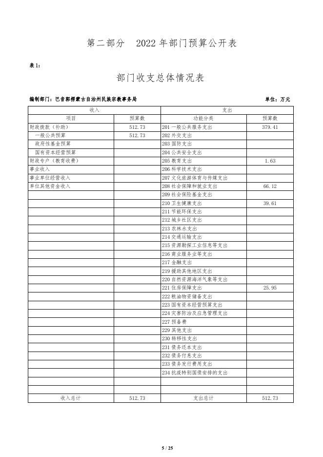 308000-巴音郭楞蒙古自治州民族宗教事务局2022年部门预算公开说明.pdf