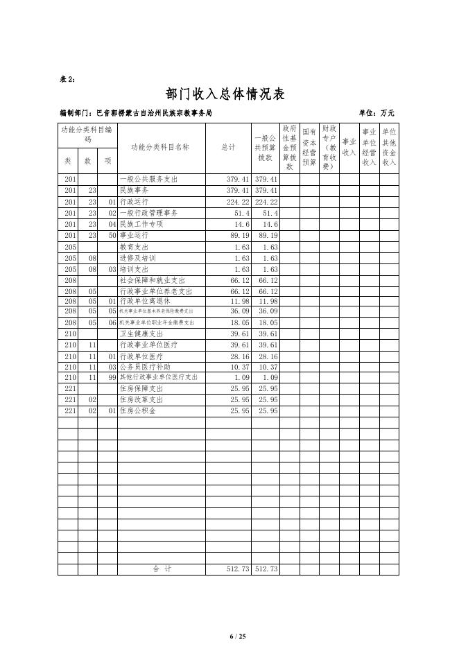 308000-巴音郭楞蒙古自治州民族宗教事务局2022年部门预算公开说明.pdf