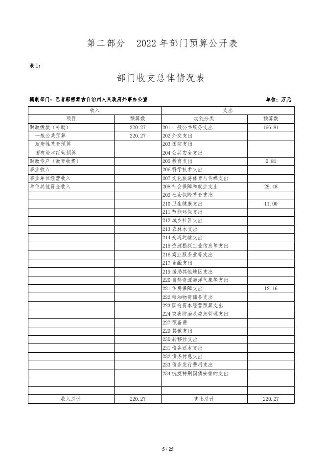 301000-巴音郭楞蒙古自治州人民政府外事办公室2022年部门预算公开说明.pdf