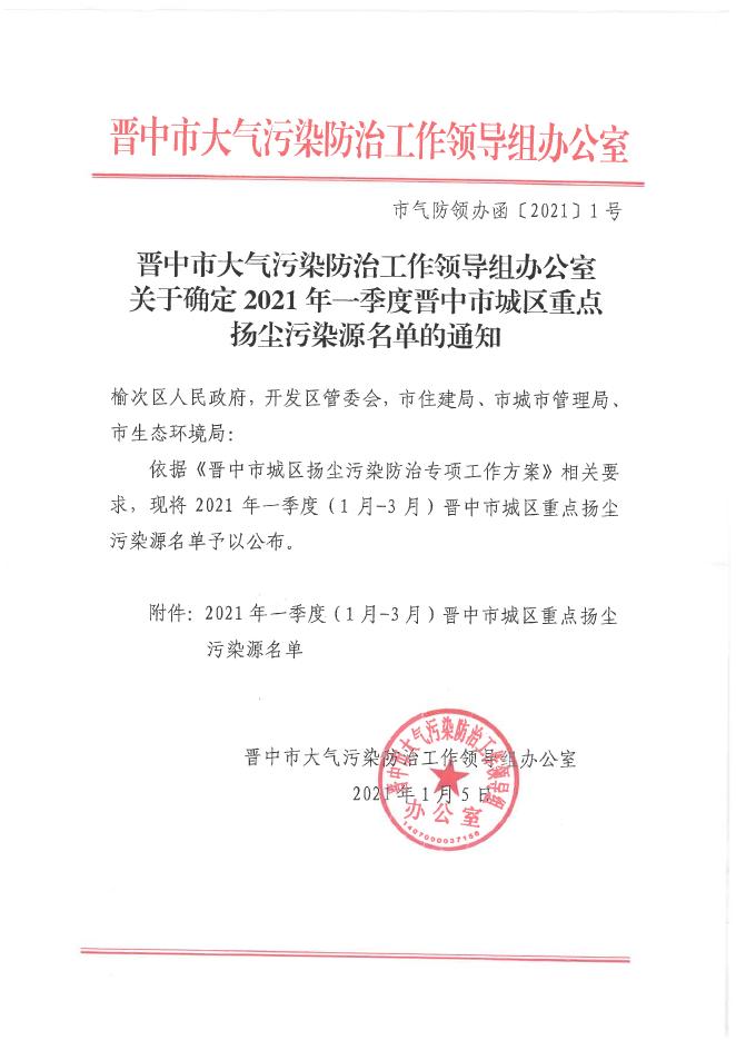 关于确定2021年一季度（1月-3月）市城区重点扬尘源名单的通知(1).pdf