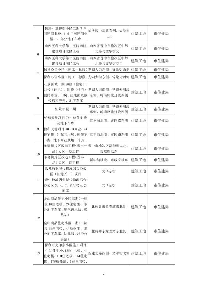 关于确定2021年一季度（1月-3月）市城区重点扬尘源名单的通知(1).pdf