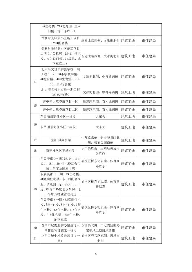 关于确定2021年一季度（1月-3月）市城区重点扬尘源名单的通知(1).pdf