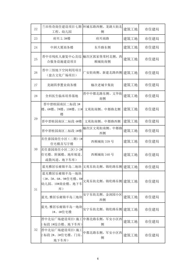 关于确定2021年一季度（1月-3月）市城区重点扬尘源名单的通知(1).pdf