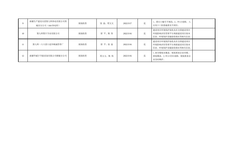 2022年3月生态环境执法双随机公开情况表.doc