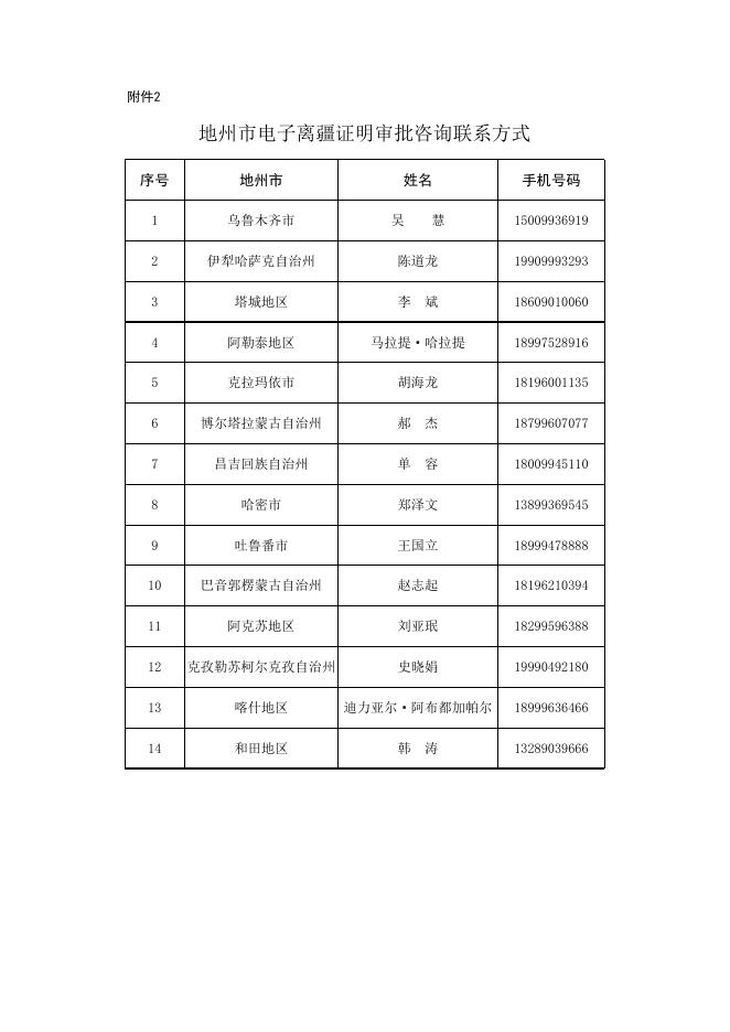 地州市电子离疆证明审批咨询联系方式.xls