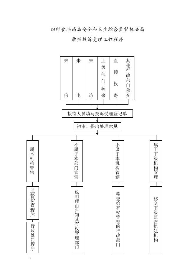 四师食品药品安全和卫生综合监督执法局举报投诉受理工作程序.doc