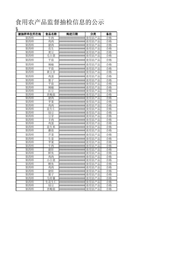 附件：1. 第四师食品药品监督管理局关于公布2018年第3期食用农产品监督抽检信息的公示.xlsx