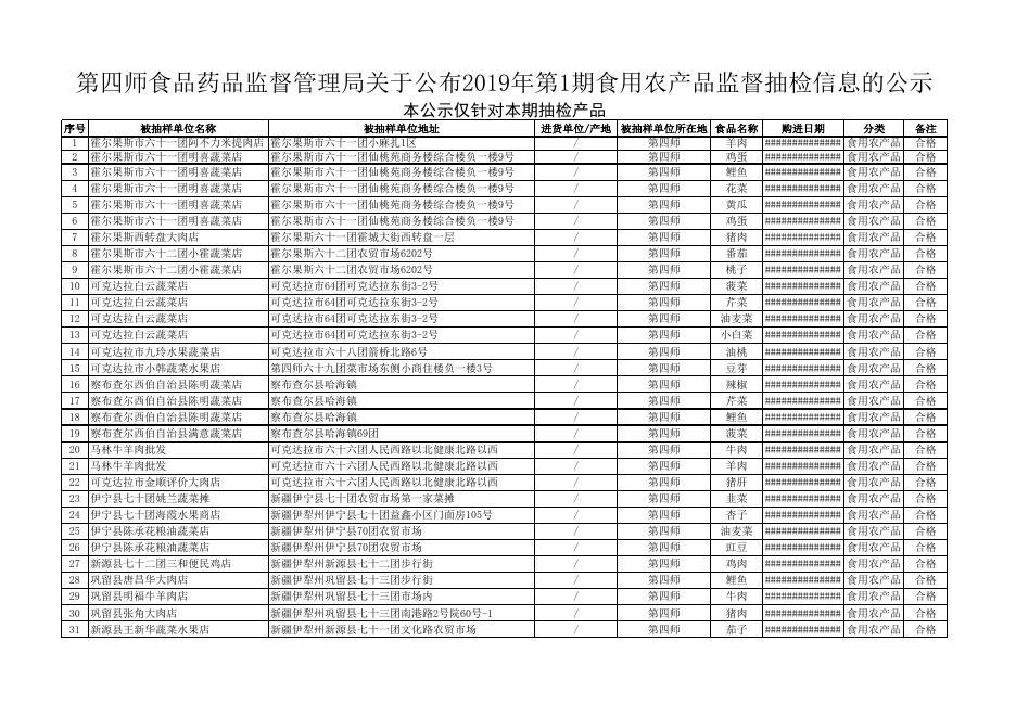 附件：1. 第四师市场监督管理局关于公布2019年第1期食用农产品监督抽检信息的公示.xlsx