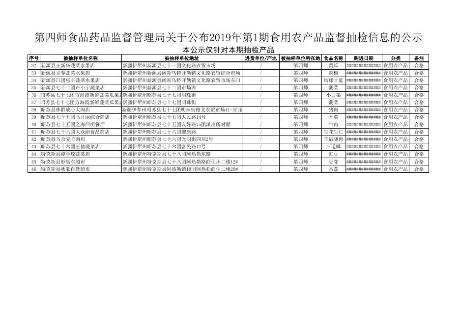 附件：1. 第四师市场监督管理局关于公布2019年第1期食用农产品监督抽检信息的公示.xlsx