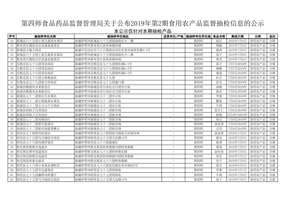 附件：1. 第四师市场监督管理局关于公布2019年第2期食用农产品监督抽检信息的公示.xlsx