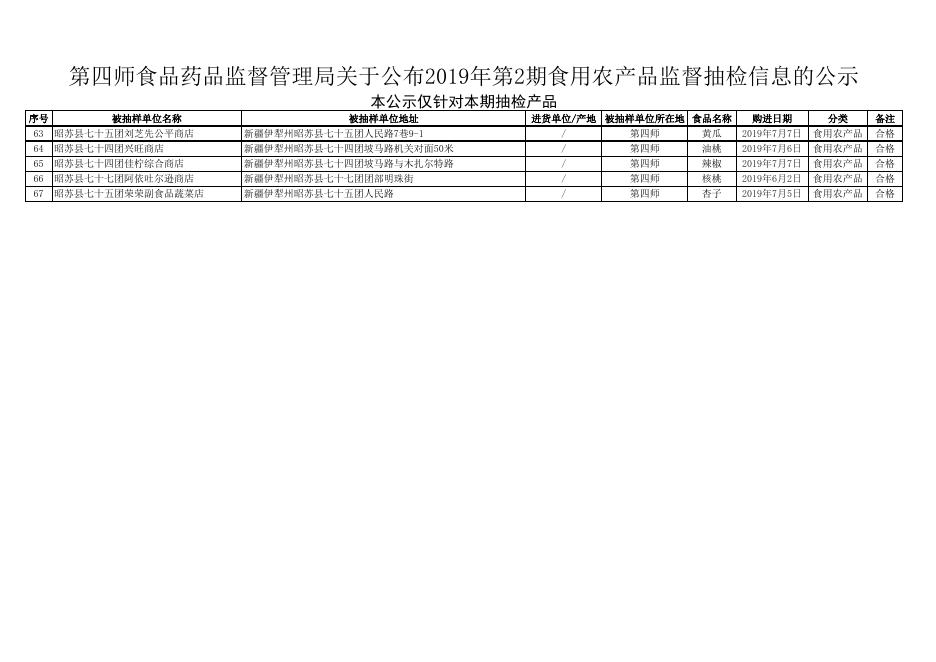 附件：1. 第四师市场监督管理局关于公布2019年第2期食用农产品监督抽检信息的公示.xlsx