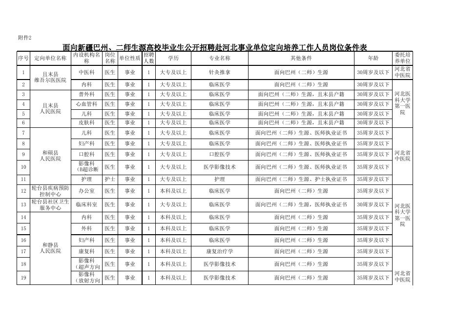 面向新疆巴州、二师生源高校毕业生公开招聘赴河北事业单位定向培养工作人员岗位条件表-20221215191735142.xls