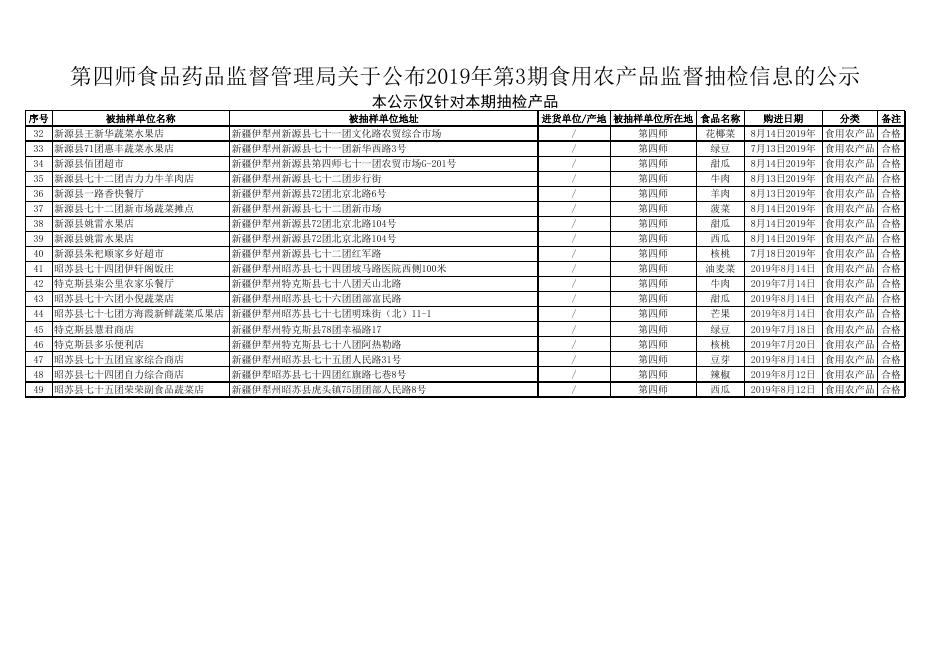 附件：1. 第四师市场监督管理局关于公布2019年第3期食用农产品监督抽检信息的公示.xlsx