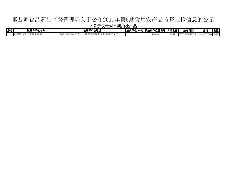 附件：1. 第四师市场监督管理局关于公布2019年第5期食用农产品监督抽检信息的公示.xlsx