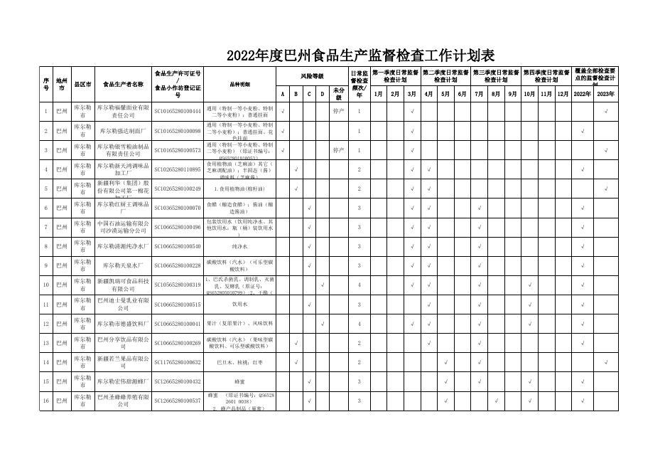 2022年度巴州食品生产监督检查工作计划表.xlsx