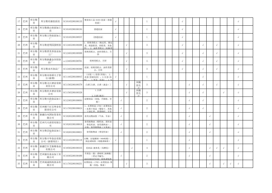 2022年度巴州食品生产监督检查工作计划表.xlsx