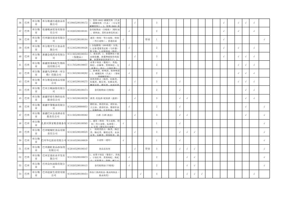 2022年度巴州食品生产监督检查工作计划表.xlsx