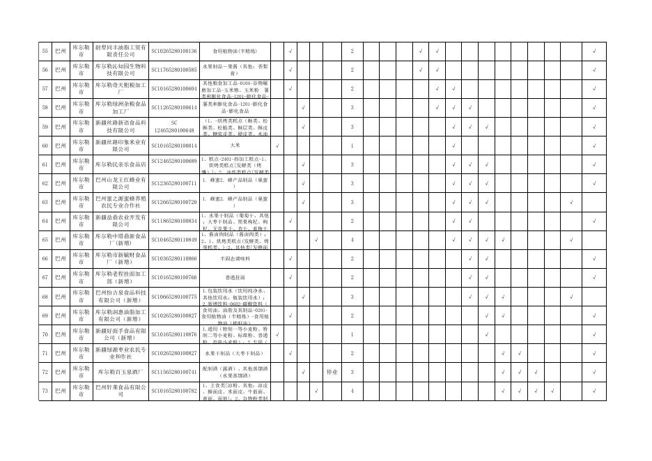 2022年度巴州食品生产监督检查工作计划表.xlsx