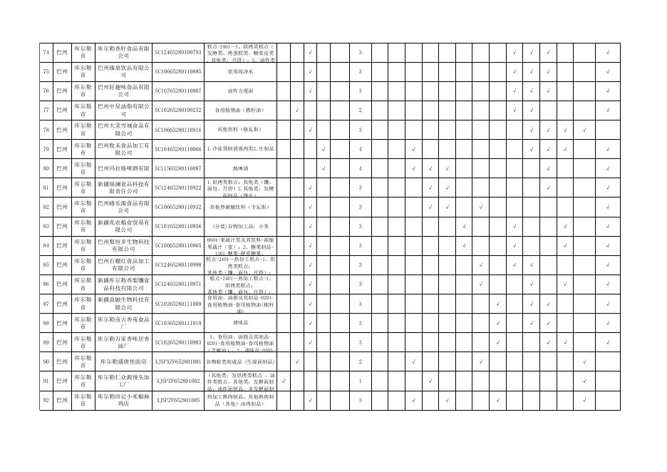 2022年度巴州食品生产监督检查工作计划表.xlsx