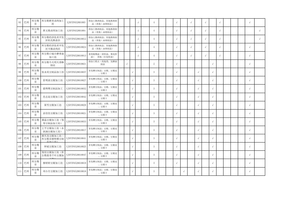 2022年度巴州食品生产监督检查工作计划表.xlsx