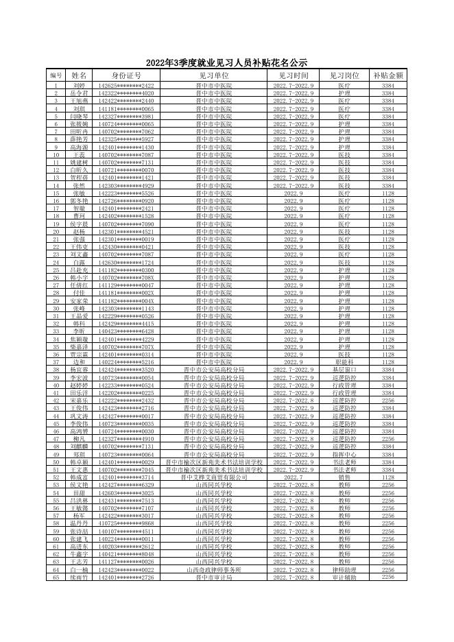 2022年3季度就业见习人员补贴花名公示-.pdf