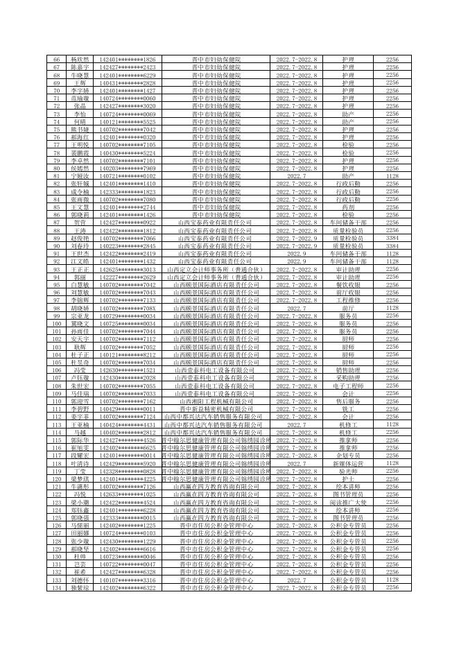 2022年3季度就业见习人员补贴花名公示-.pdf