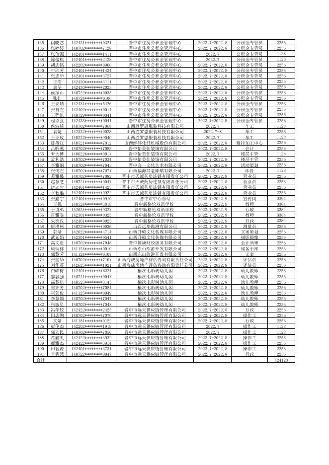 2022年3季度就业见习人员补贴花名公示-.pdf