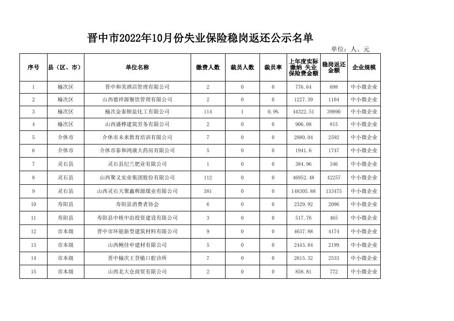 10月稳岗公示.pdf