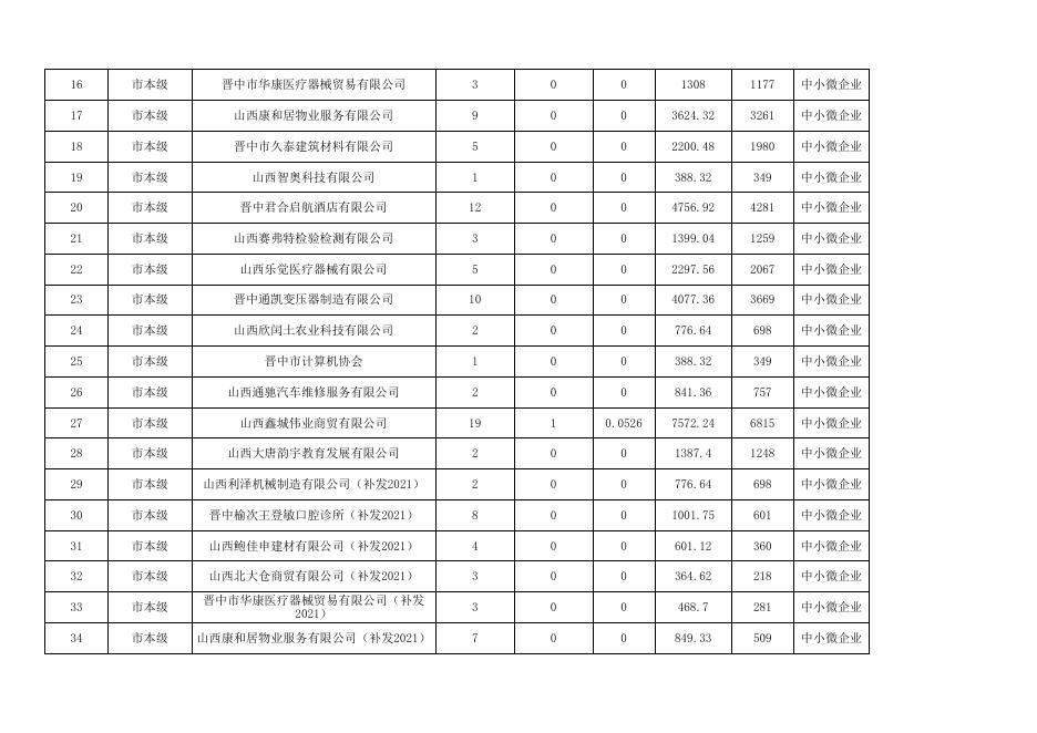 10月稳岗公示.pdf