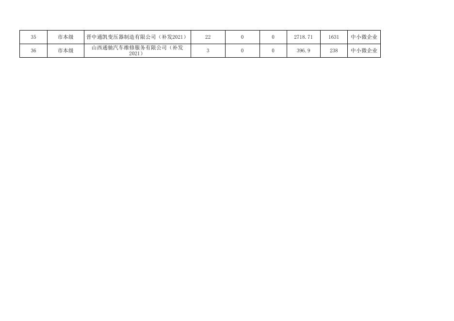 10月稳岗公示.pdf