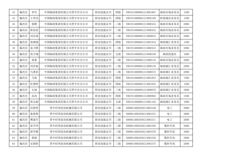 10月技能公示(1).pdf