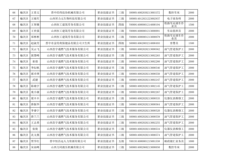 10月技能公示(1).pdf