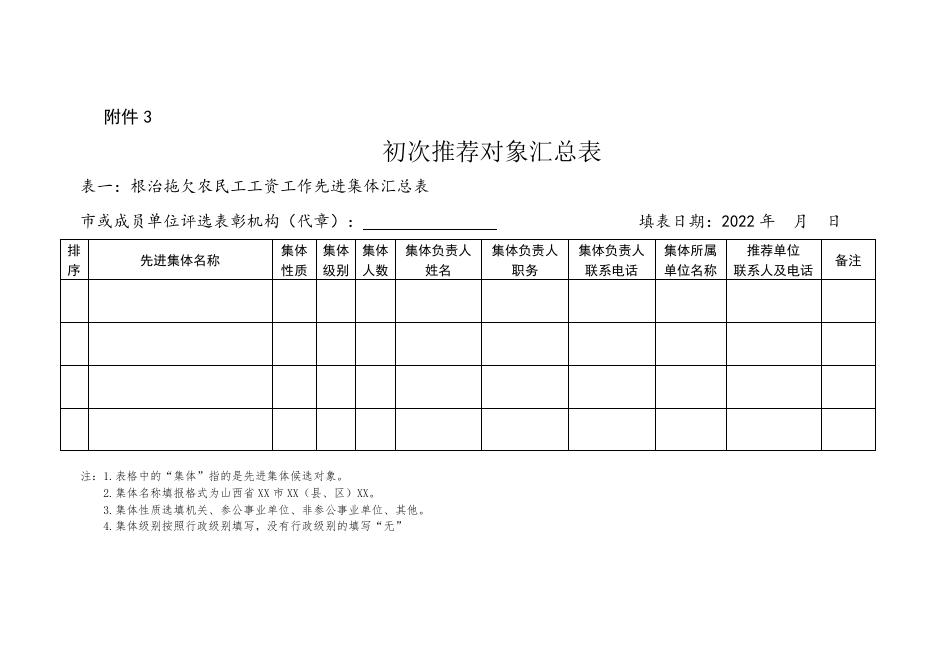 附件2-8省先进集体和先进个人评选表彰.docx